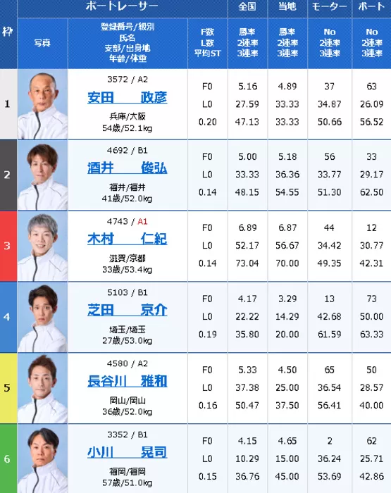 浜名湖9R出走表