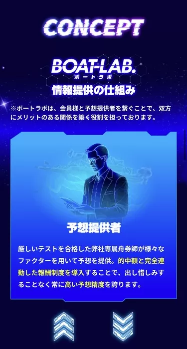 「予想提供者と会員を繋ぐ」という不自然なビジネスモデル