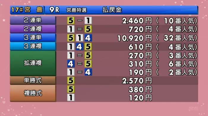 宮島9Rのレース結果