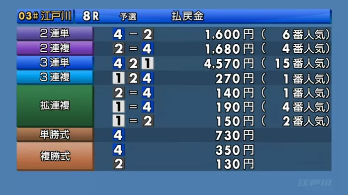 江戸川8Rのレース結果