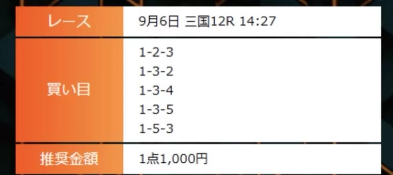 「ボートミリタリー」で提供された買い目
