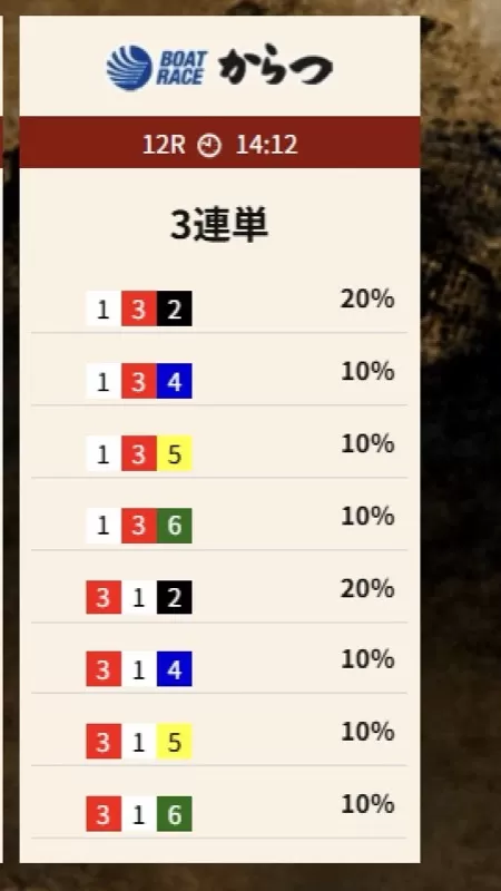 2025年8月23日デイハント唐津12Rの買い目