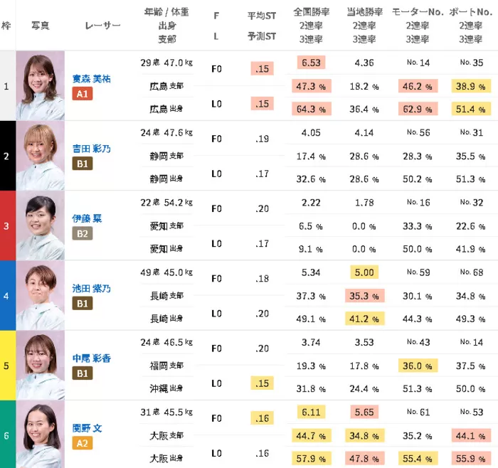 9月16日若松9R出走表