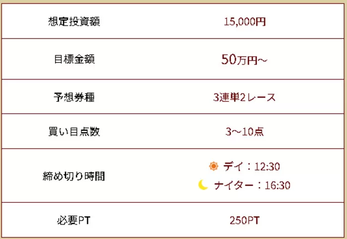 有料予想プラン