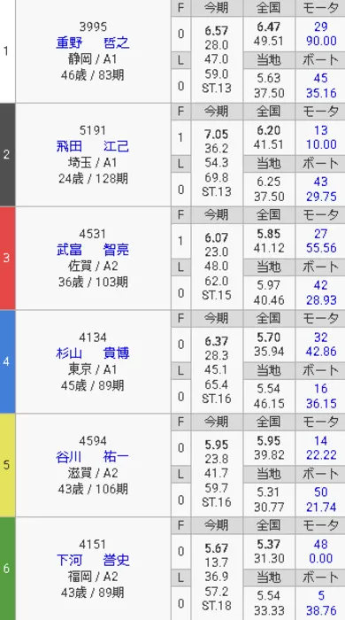 9月18日からつ12R出走表