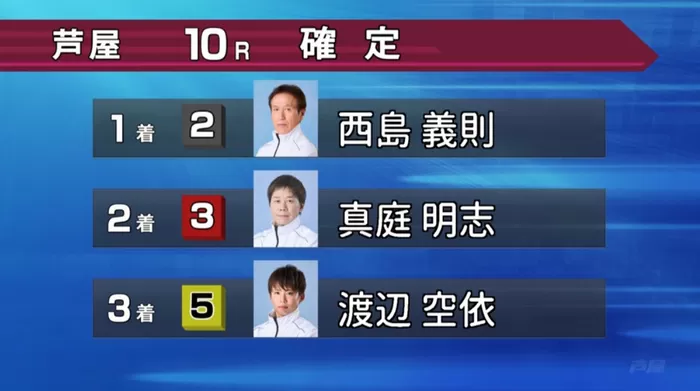 2025年9月27日芦屋10Rレース結果