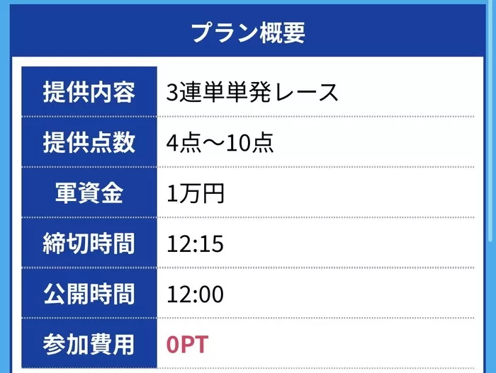 無料予想プラン概要