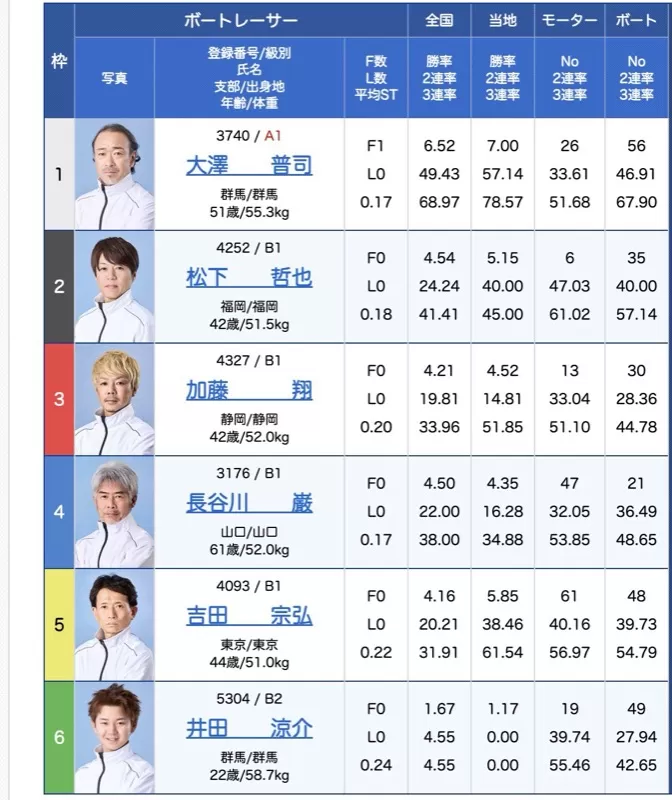 10月27日常滑1Rの出走表