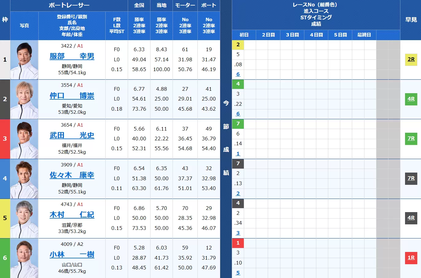 2月17日下関12Rの出走表