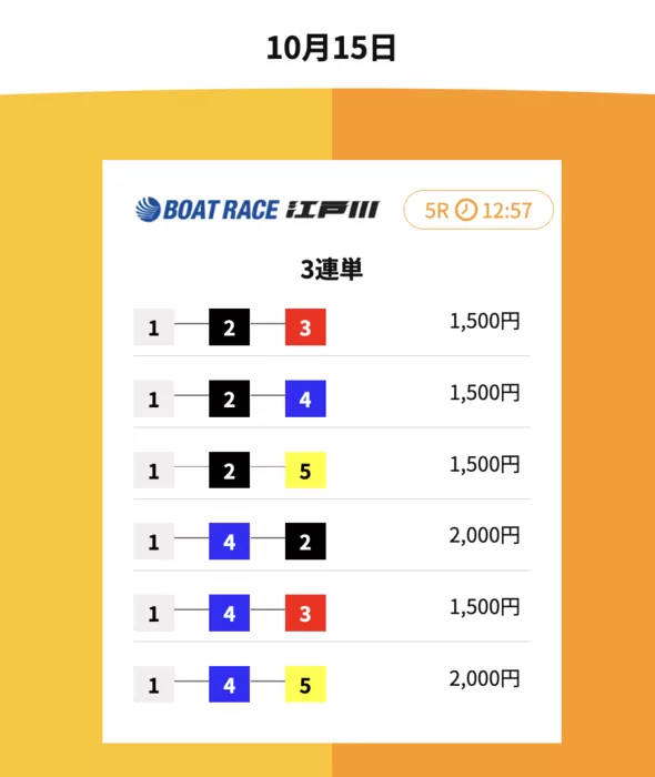 10月15日『フリー・デイ』（江戸川5R）無料予想