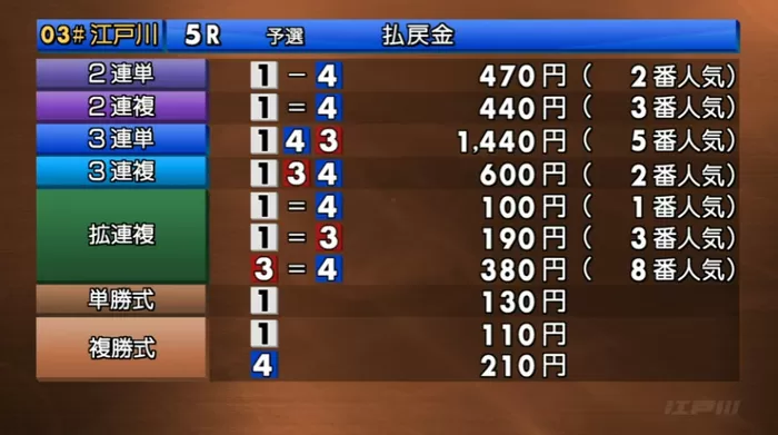 10月15日江戸川5R結果