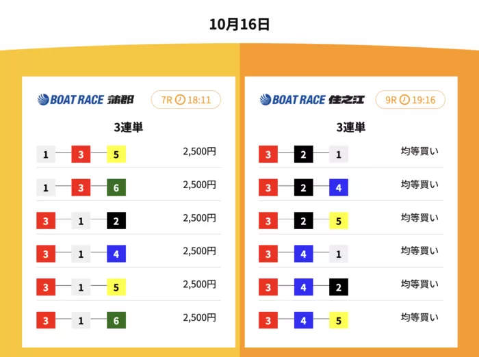 10月16日『チャンピオン』有料予想を検証