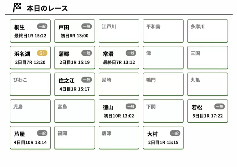 会員ページで各レースが一覧で表示される