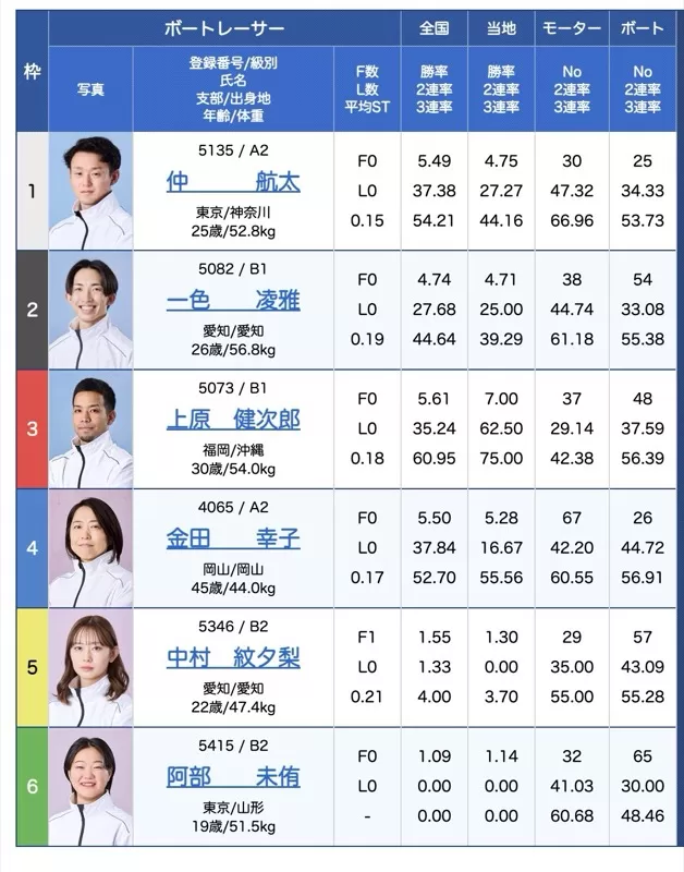 10月29日多摩川9R出走表
