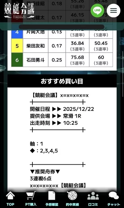 12月22日常滑1Rの無料予想