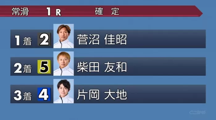 12月22日常滑1Rレース結果