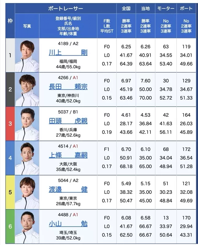 2025年12月9日福岡10R出走表