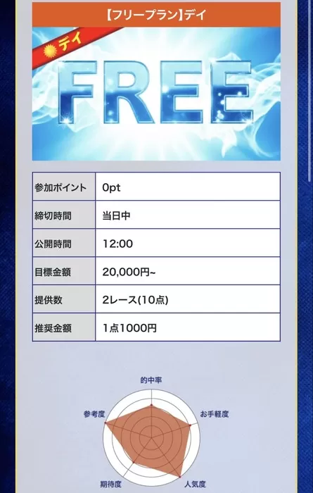 無料予想を検証