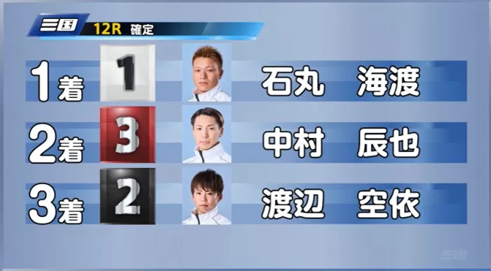 12月15日三国12R結果