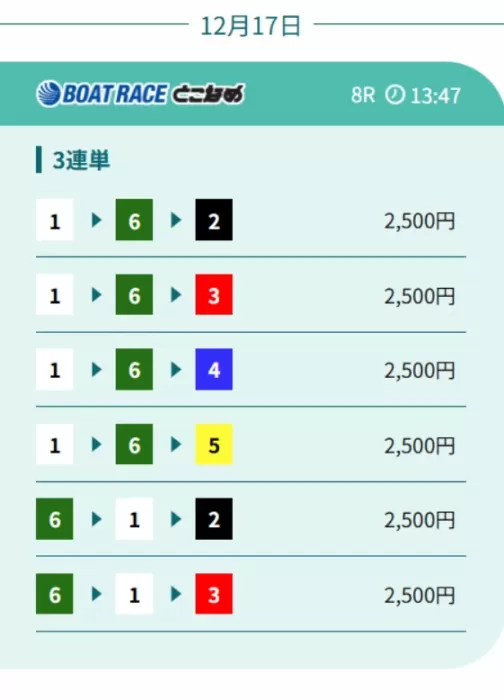 競艇アシスト有料予想①