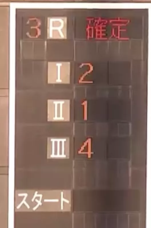 2026年1月21日桐生3R結果