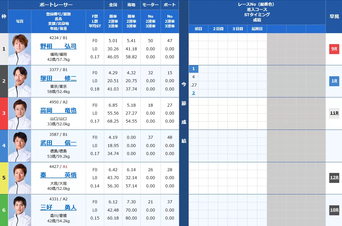 6月18日平和島5Rの出走表
