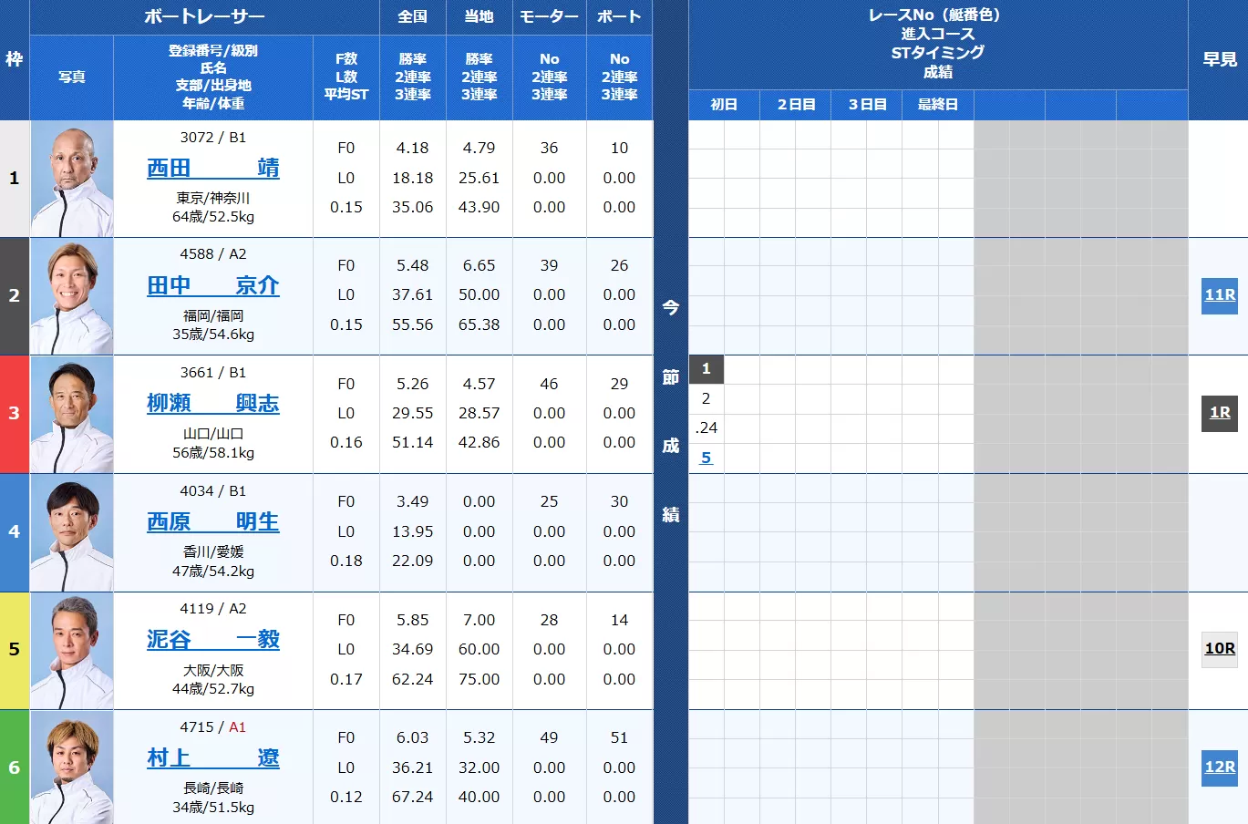 6月18日平和島6Rの出走表