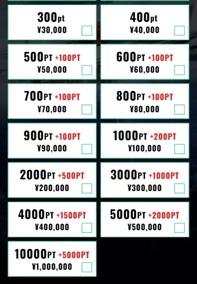 銀行振込で一度に500ポイント以上購入するとボーナスポイントが貰える