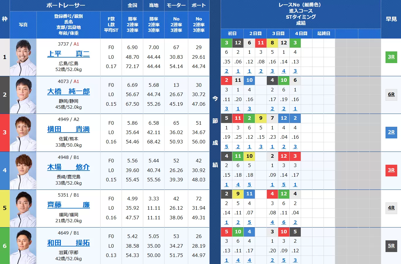 7月26日桐生10Rの出走表