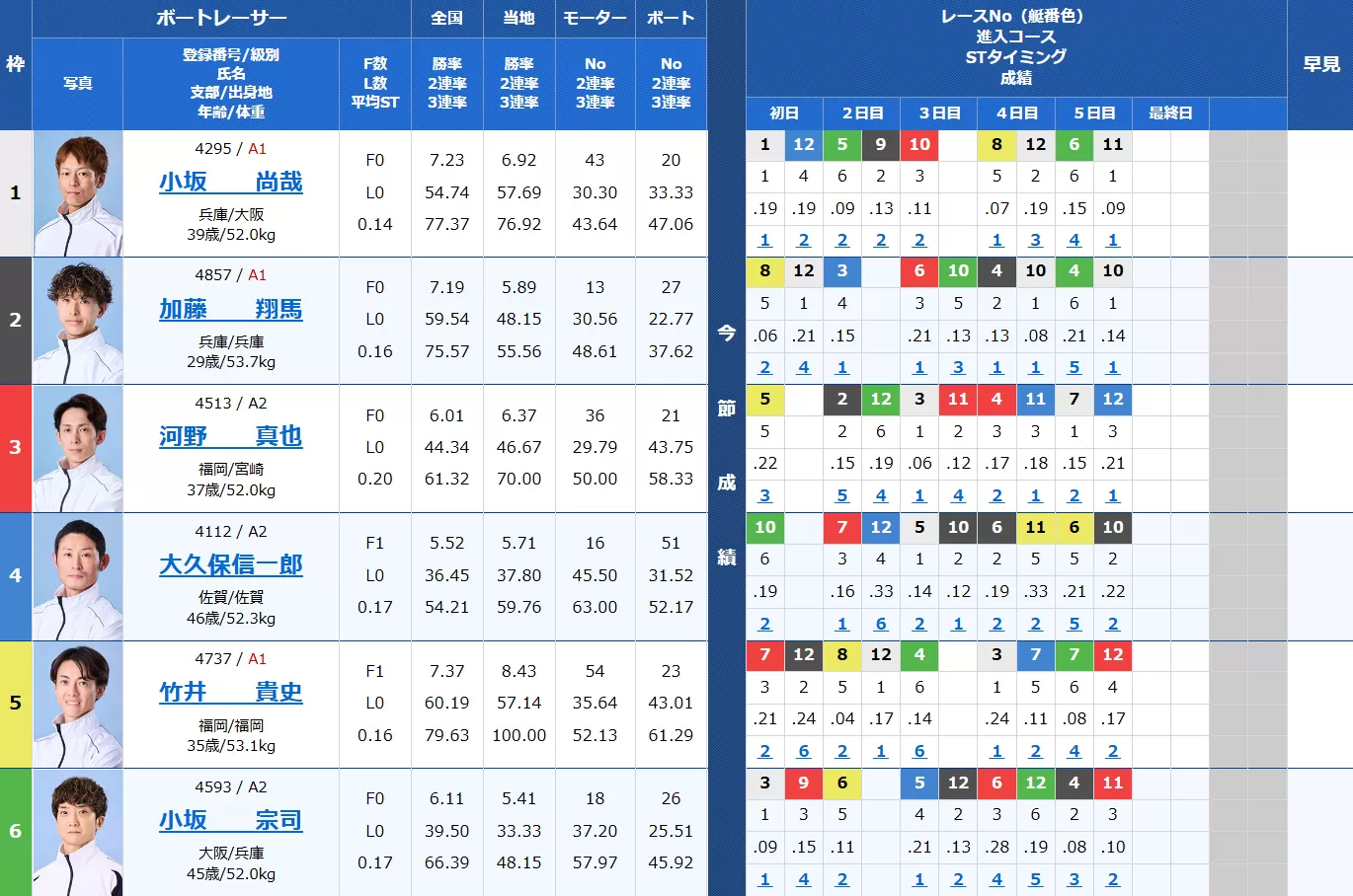 8月3日唐津12Rの出走表