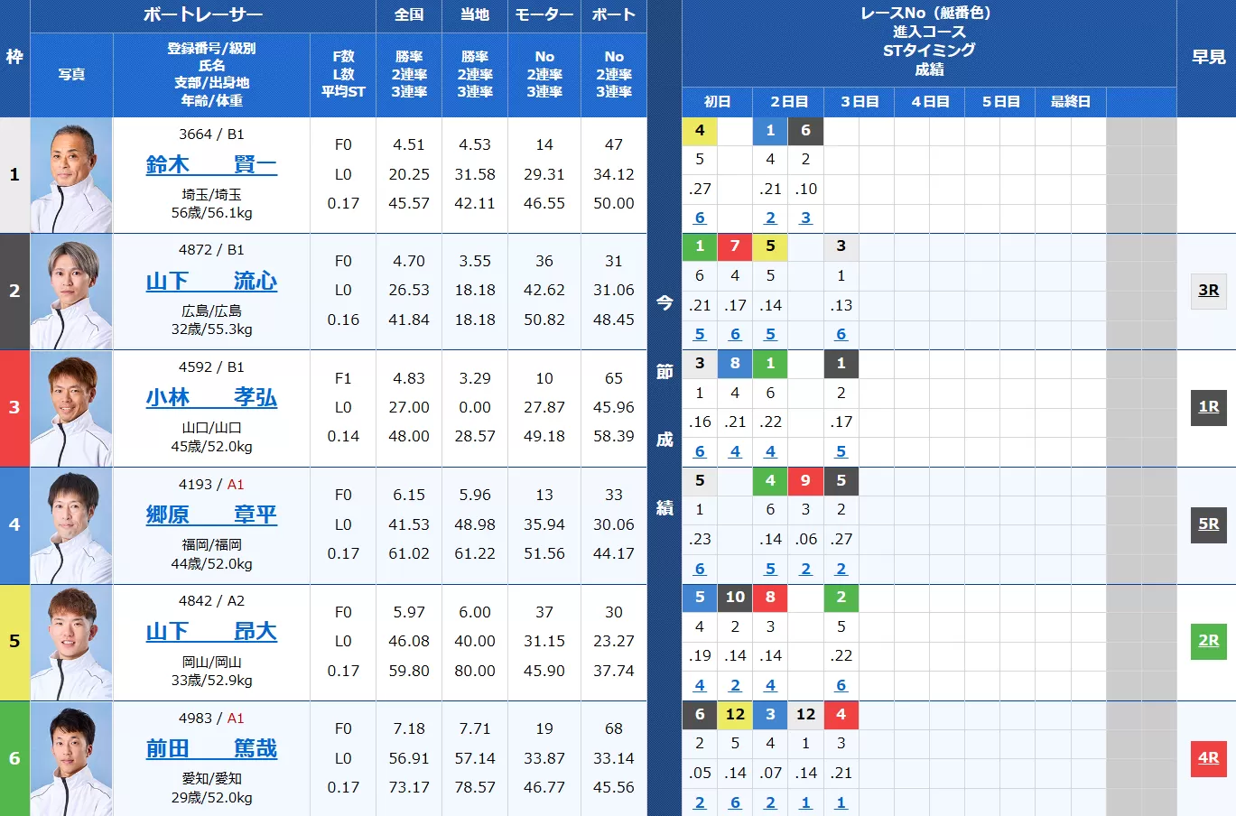 3月12日若松9Rの出走表