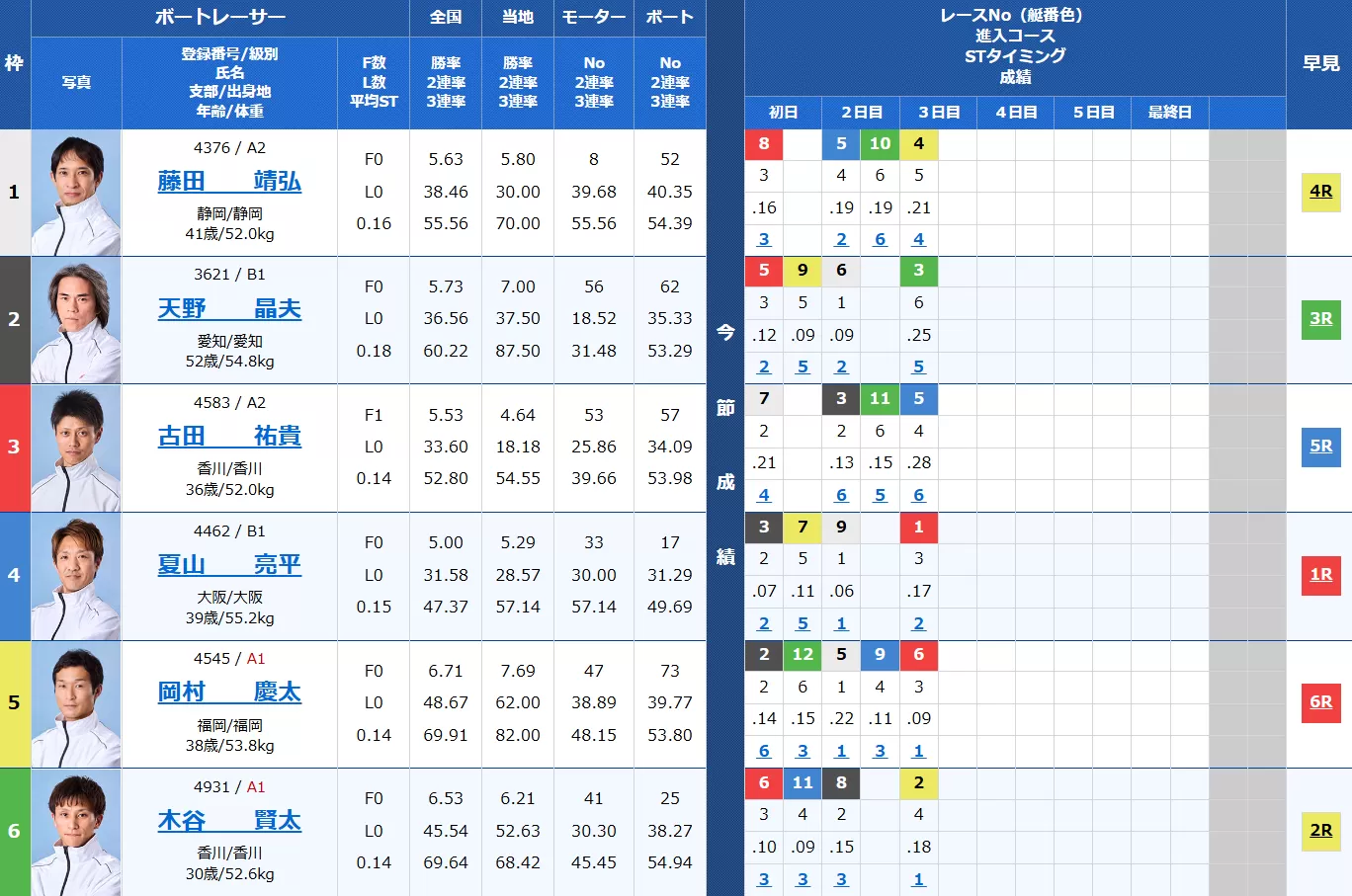3月12日若松10Rの出走表
