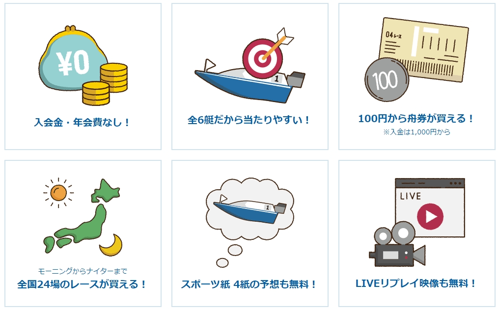 テレボートのオススメポイント