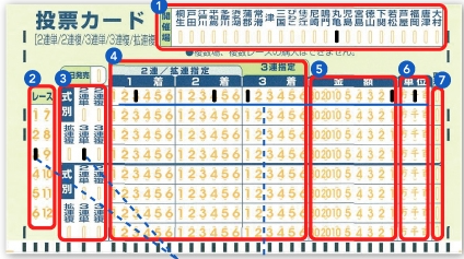実際のマークシート