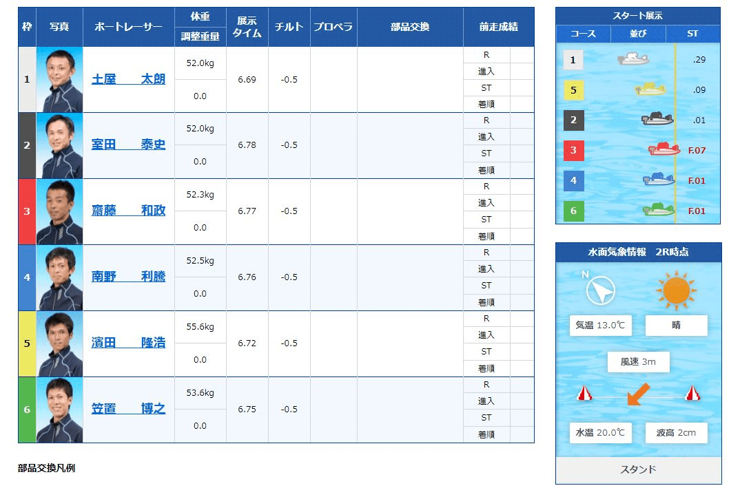 風邪や天候の情報