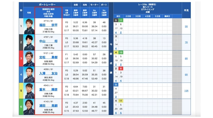 出走表で選手を調べる